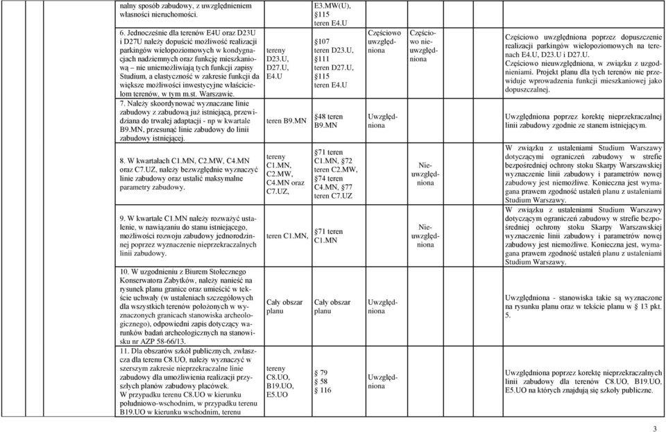 zapisy Studium, a elastyczność w zakresie funkcji da większe możliwości inwestycyjne właścicielom terenów, w tym m.st. Warszawie. 7.