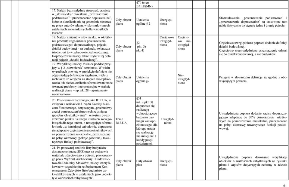 Należy zmienić w słowniczku, w określeniu procentowego udziału przeznaczenia podstawowego i dopuszczalnego, pojęcia działki budowlanej - na budynek, zwłaszcza istotne jest to w zabudowie