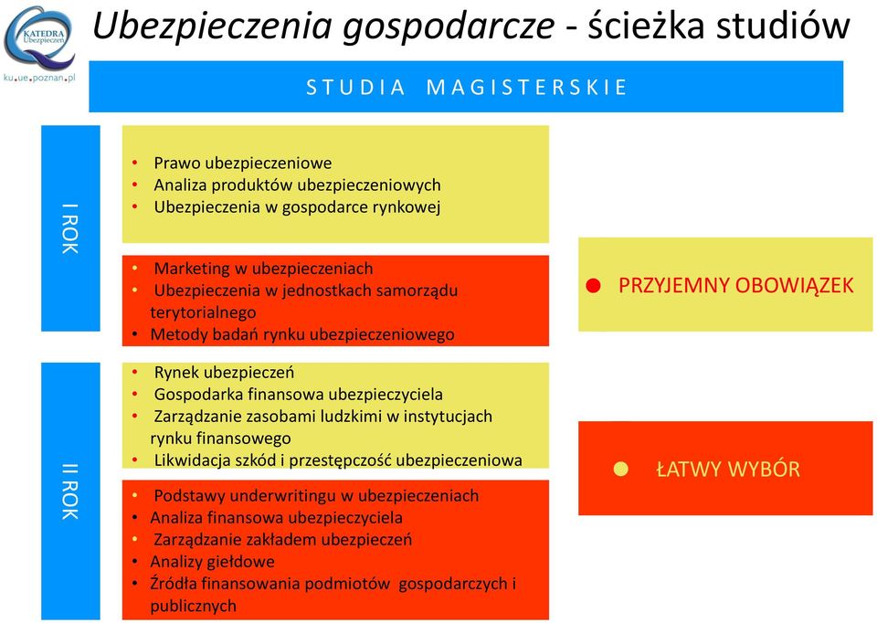 finansowa ubezpieczyciela Zarządzanie zasobami ludzkimi w instytucjach rynku finansowego Likwidacja szkód i przestępczość ubezpieczeniowa Podstawy underwritingu w