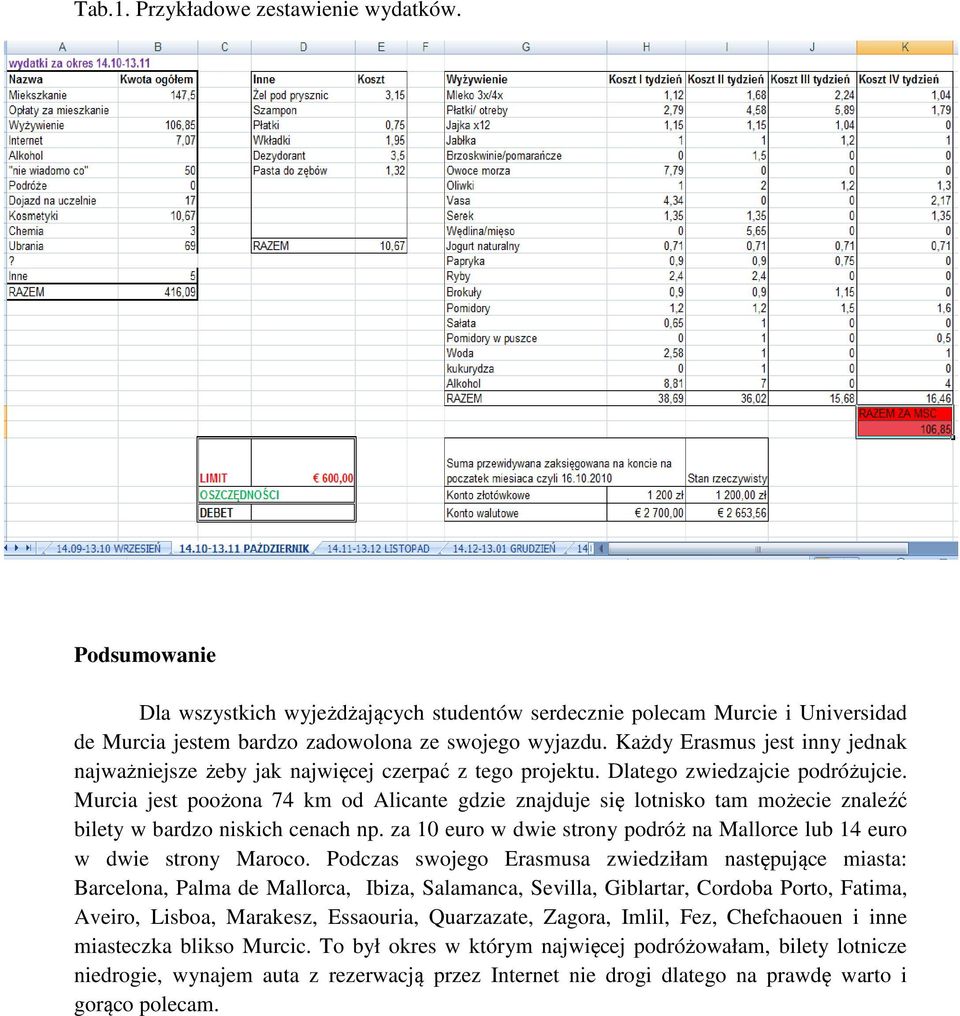 Murcia jest poożona 74 km od Alicante gdzie znajduje się lotnisko tam możecie znaleźć bilety w bardzo niskich cenach np. za 10 euro w dwie strony podróż na Mallorce lub 14 euro w dwie strony Maroco.