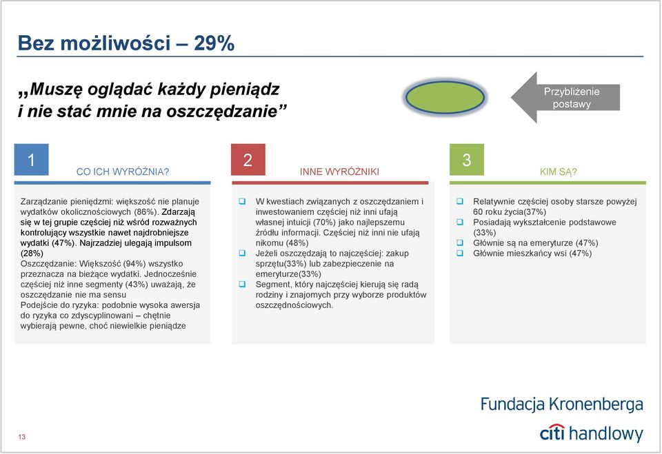 Najrzadziej ulegają impulsom (28%) Oszczędzanie: Większość (9) wszystko przeznacza na bieżące wydatki.
