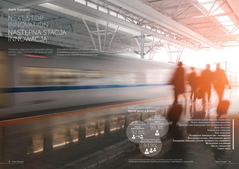 Trade visitor impressions Opinie gości z branży Would recommend Impreza godna polecenia 92.8% Positive overall impression Ogólna ocena pozytywna 95.