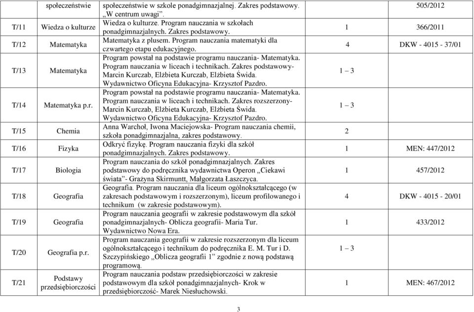 Program nauczania matematyki dla czwartego etapu edukacyjnego. Program powstał na podstawie programu nauczania- Matematyka. Program nauczania w liceach i technikach.