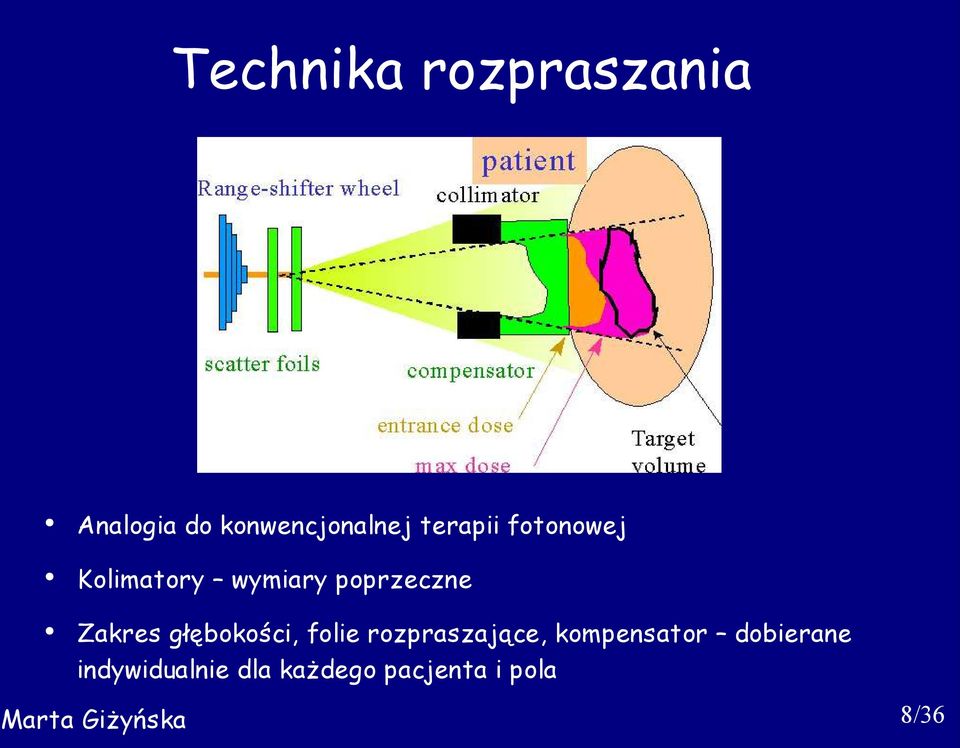 Zakres głębokości, folie rozpraszające, kompensator