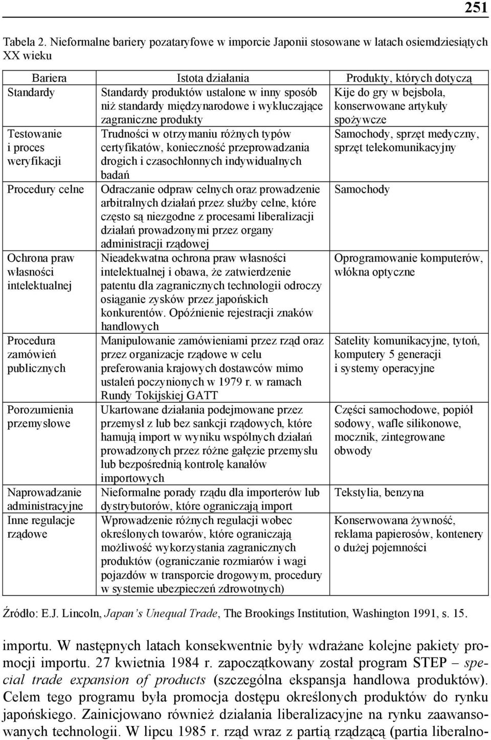 sposób niż standardy międzynarodowe i wykluczające zagraniczne produkty Kije do gry w bejsbola, konserwowane artykuły spożywcze Testowanie i proces weryfikacji Procedury celne Ochrona praw własności