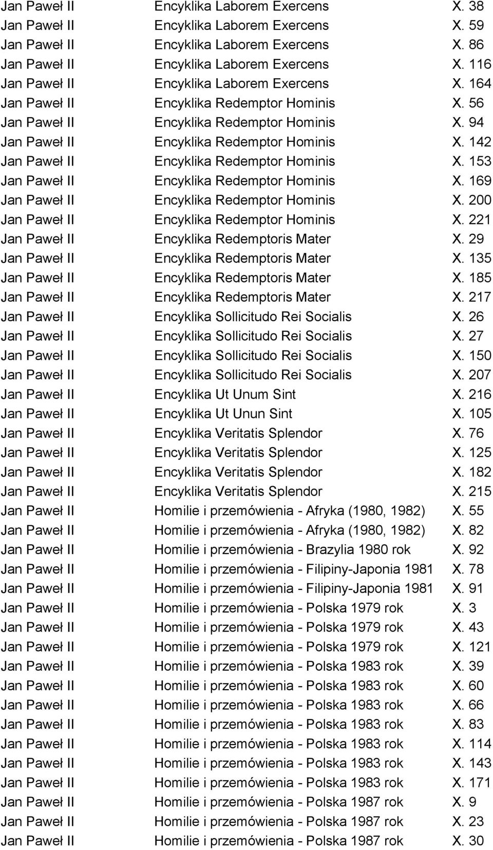 142 Jan Paweł II Encyklika Redemptor Hominis X. 153 Jan Paweł II Encyklika Redemptor Hominis X. 169 Jan Paweł II Encyklika Redemptor Hominis X. 200 Jan Paweł II Encyklika Redemptor Hominis X.