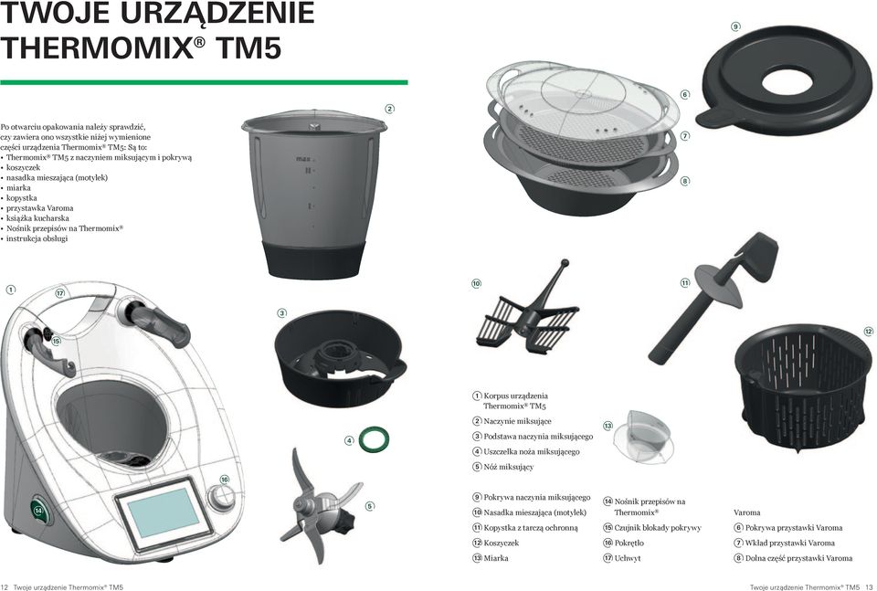 Thermomix TM5 2 Naczynie miksujące 3 Podstawa naczynia miksującego 4 Uszczelka noża miksującego 5 Nóż miksujący 13 16 14 5 9 Pokrywa naczynia miksującego 10 Nasadka mieszająca (motylek) 14 Nośnik