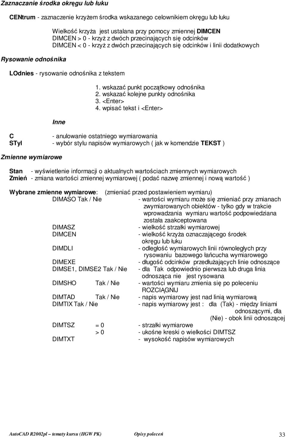 wskazać punkt początkowy odnośnika 2. wskazać kolejne punkty odnośnika 3. <Enter> 4.