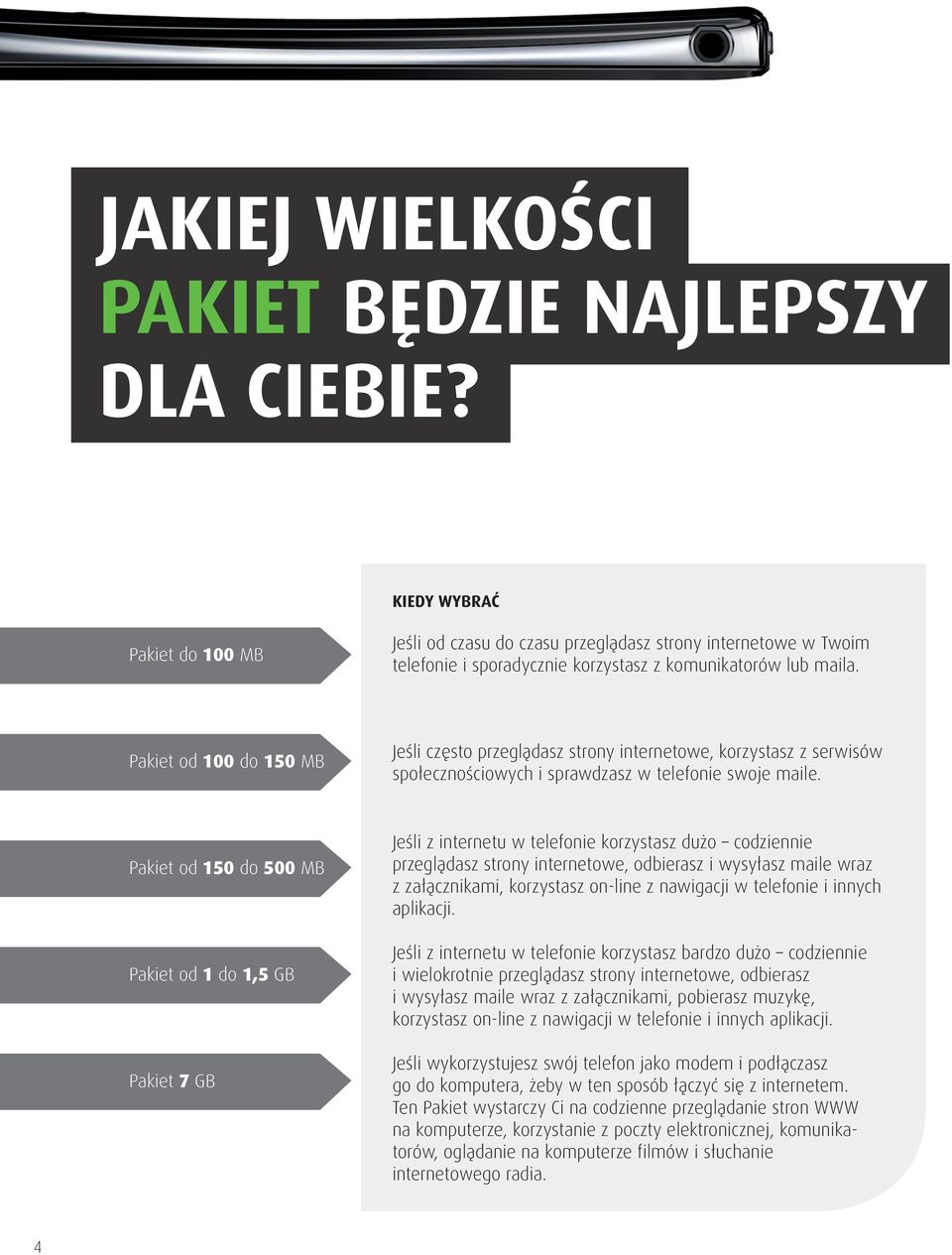 Pakiet od 100 do 150 MB Jeśli często przeglądasz strony internetowe, korzystasz z serwisów społecznościowych i sprawdzasz w telefonie swoje maile.