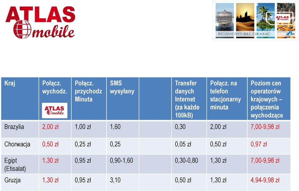 1,60 0,30 2,00 zł 7,00-9,98 zł Chorwacja 0,50 zł 0,25 zł 0,25 0,05 zł 0,50 zł 0,97 zł Egipt (Etisalat) 1,30