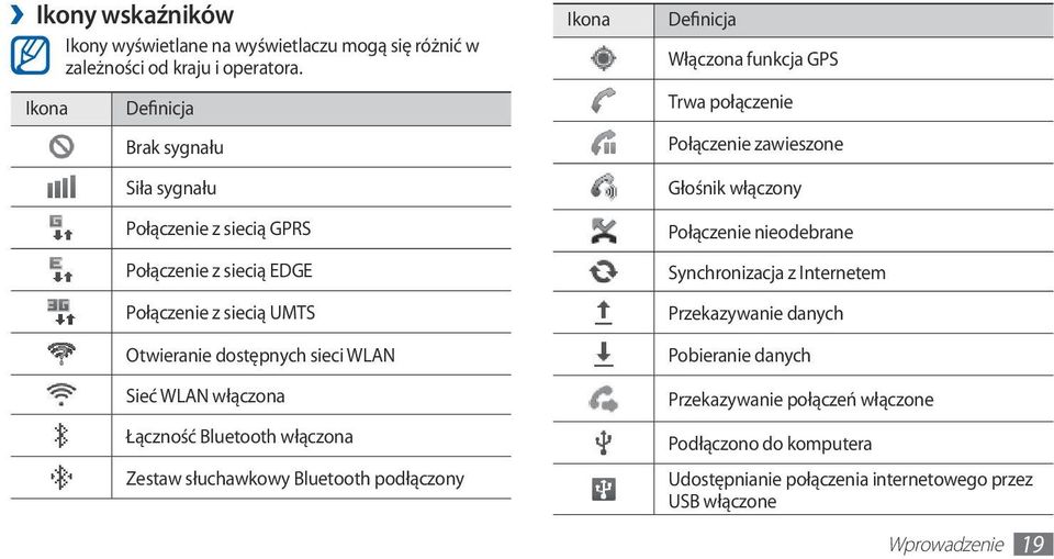 włączona Łączność Bluetooth włączona Zestaw słuchawkowy Bluetooth podłączony Ikona Definicja Włączona funkcja GPS Trwa połączenie Połączenie zawieszone Głośnik