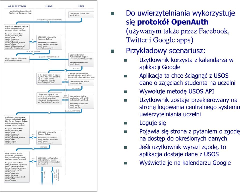 USOS API Użytkownik zostaje przekierowany na stronę logowania centralnego systemu uwierzytelniania uczelni Loguje się Pojawia się strona z