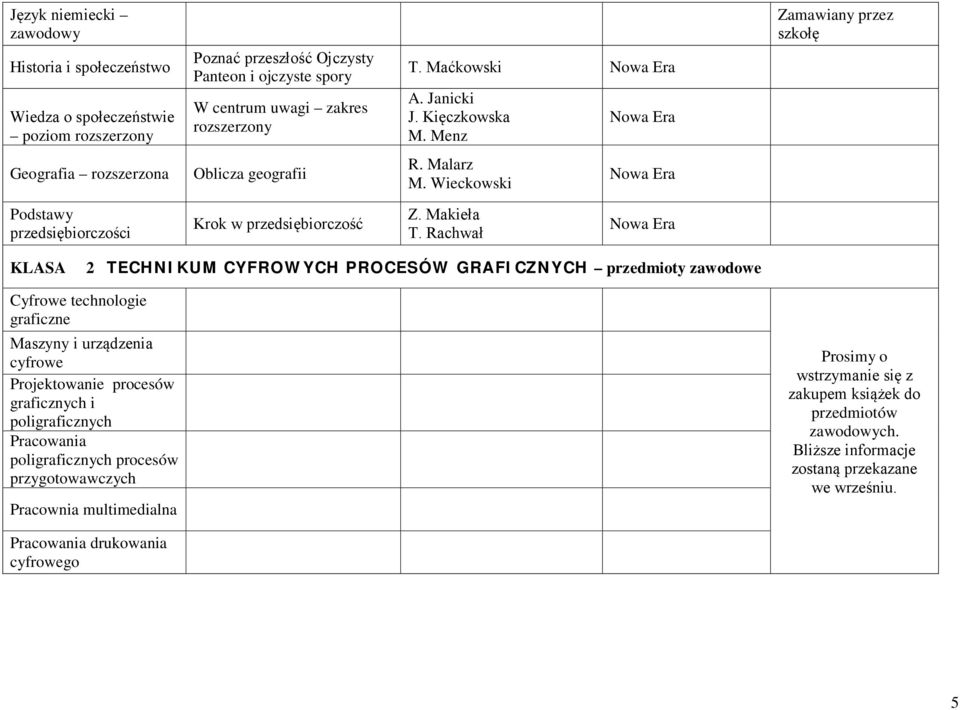 Rachwał KLASA 2 TECHNIKUM CYFROWYCH PROCESÓW GRAFICZNYCH przedmioty zawodowe Cyfrowe technologie graficzne Maszyny i urządzenia cyfrowe Projektowanie procesów graficznych i poligraficznych