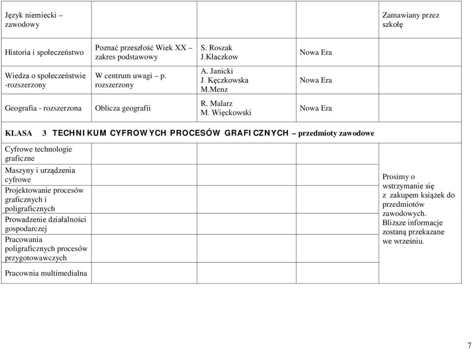 Więckowski KLASA 3 TECHNIKUM CYFROWYCH PROCESÓW GRAFICZNYCH przedmioty zawodowe Cyfrowe technologie graficzne Maszyny i urządzenia cyfrowe Projektowanie procesów