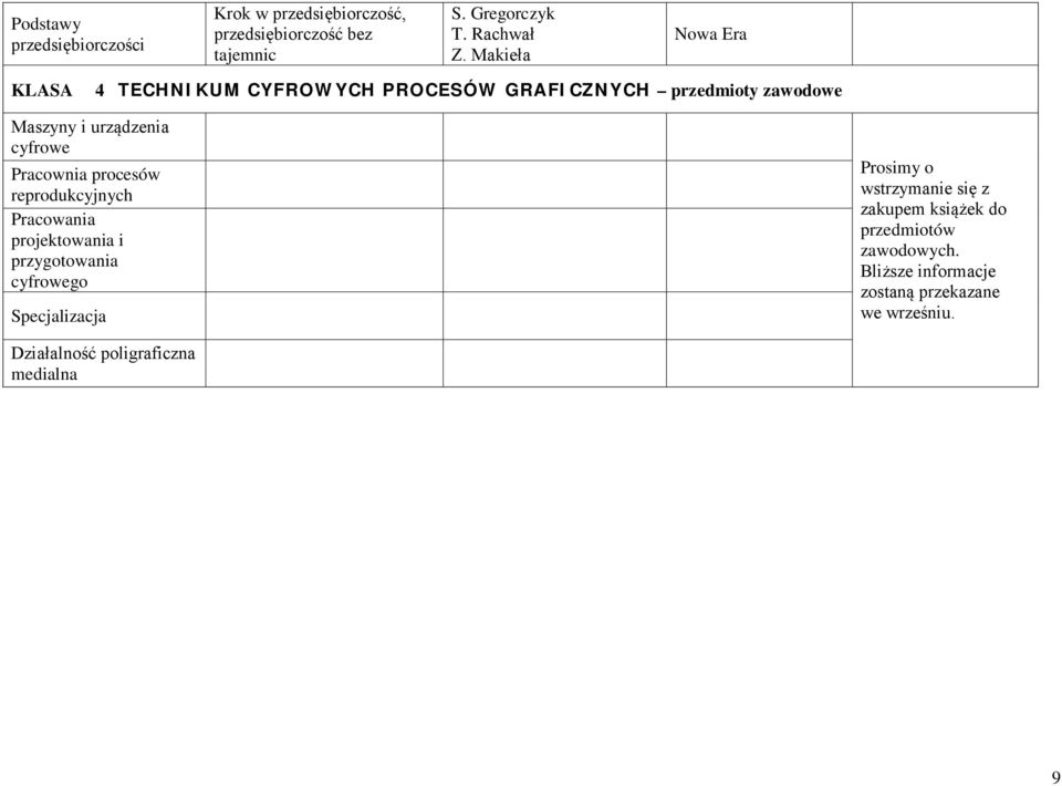 procesów reprodukcyjnych Pracowania projektowania i przygotowania cyfrowego Specjalizacja Prosimy o wstrzymanie się z