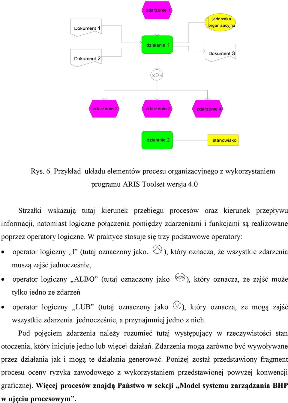 0 Strzałki wskazują tutaj kierunek przebiegu procesów oraz kierunek przepływu informacji, natomiast logiczne połączenia pomiędzy zdarzeniami i funkcjami są realizowane poprzez operatory logiczne.