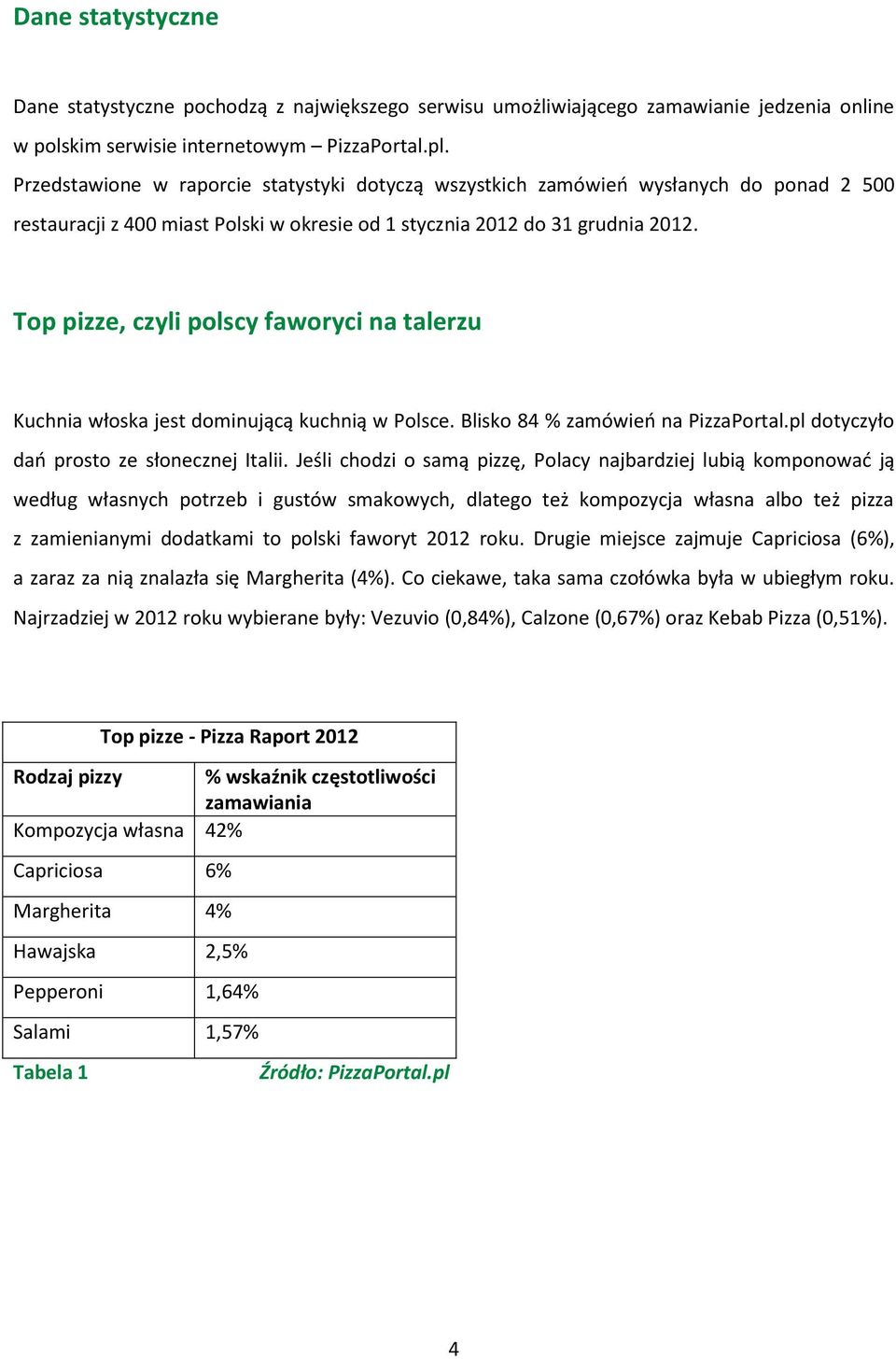 Top pizze, czyli polscy faworyci na talerzu Kuchnia włoska jest dominującą kuchnią w Polsce. Blisko 84 % zamówień na PizzaPortal.pl dotyczyło dań prosto ze słonecznej Italii.