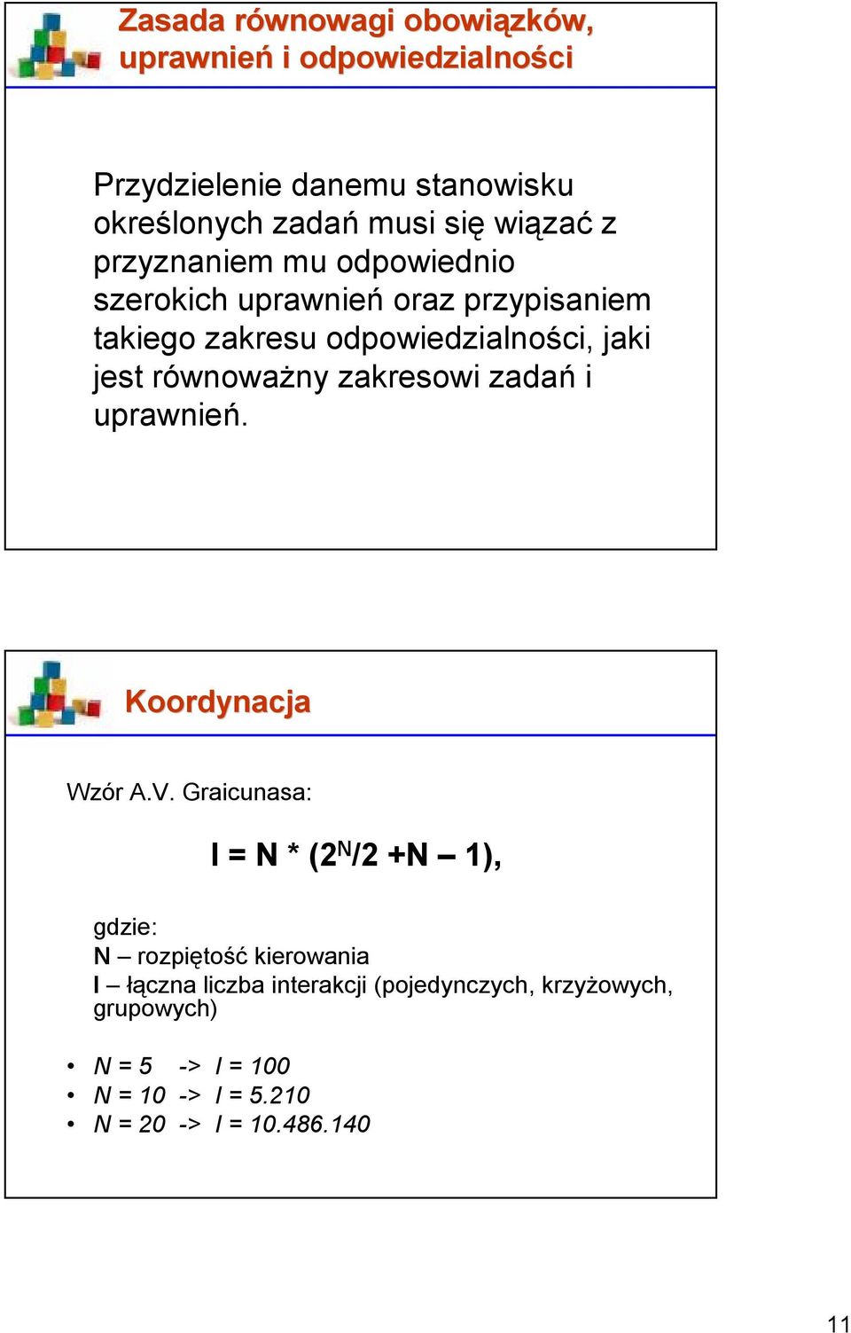 równoważny zakresowi zadań i uprawnień. Koordynacja Wzór A.V.