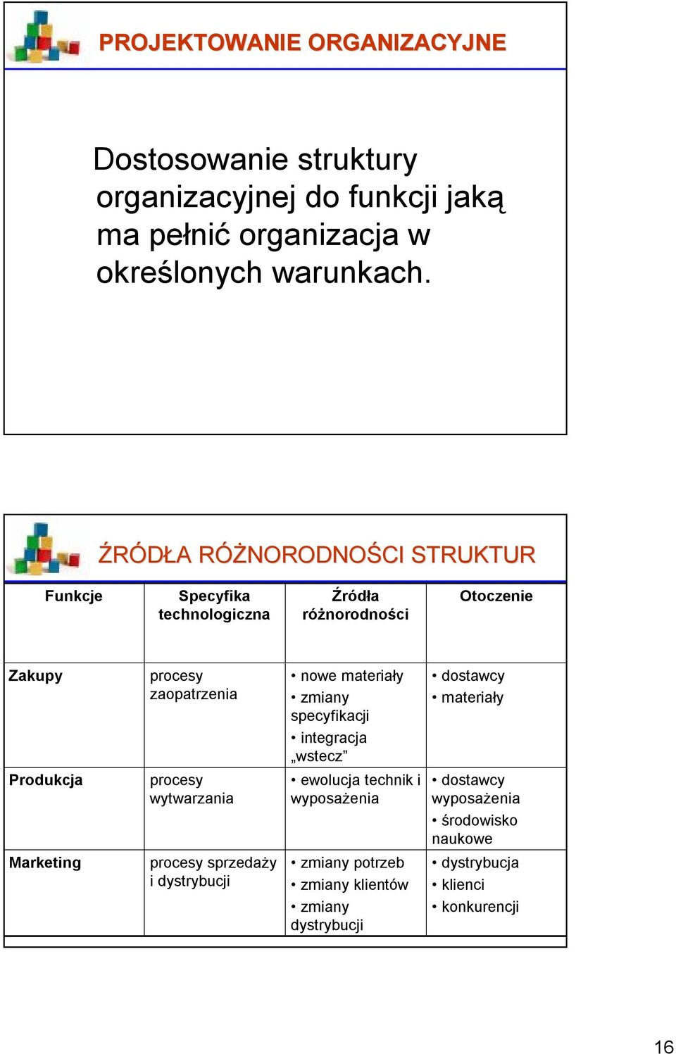 zaopatrzenia procesy wytwarzania procesy sprzedaży i dystrybucji nowe materiały zmiany specyfikacji integracja wstecz ewolucja technik i