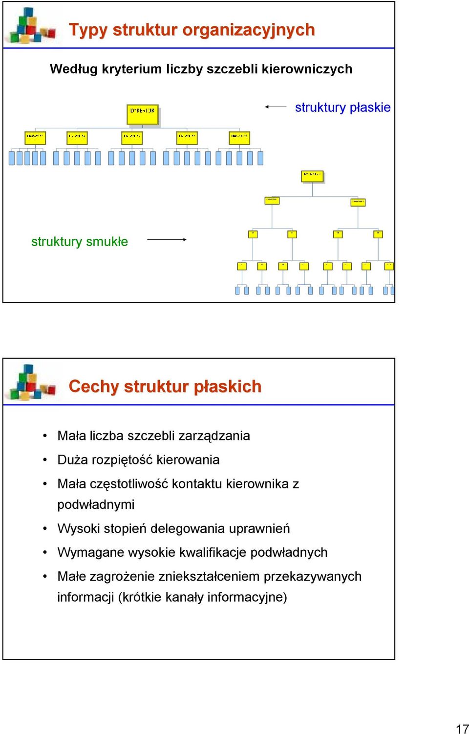 częstotliwość kontaktu kierownika z podwładnymi Wysoki stopień delegowania uprawnień Wymagane wysokie