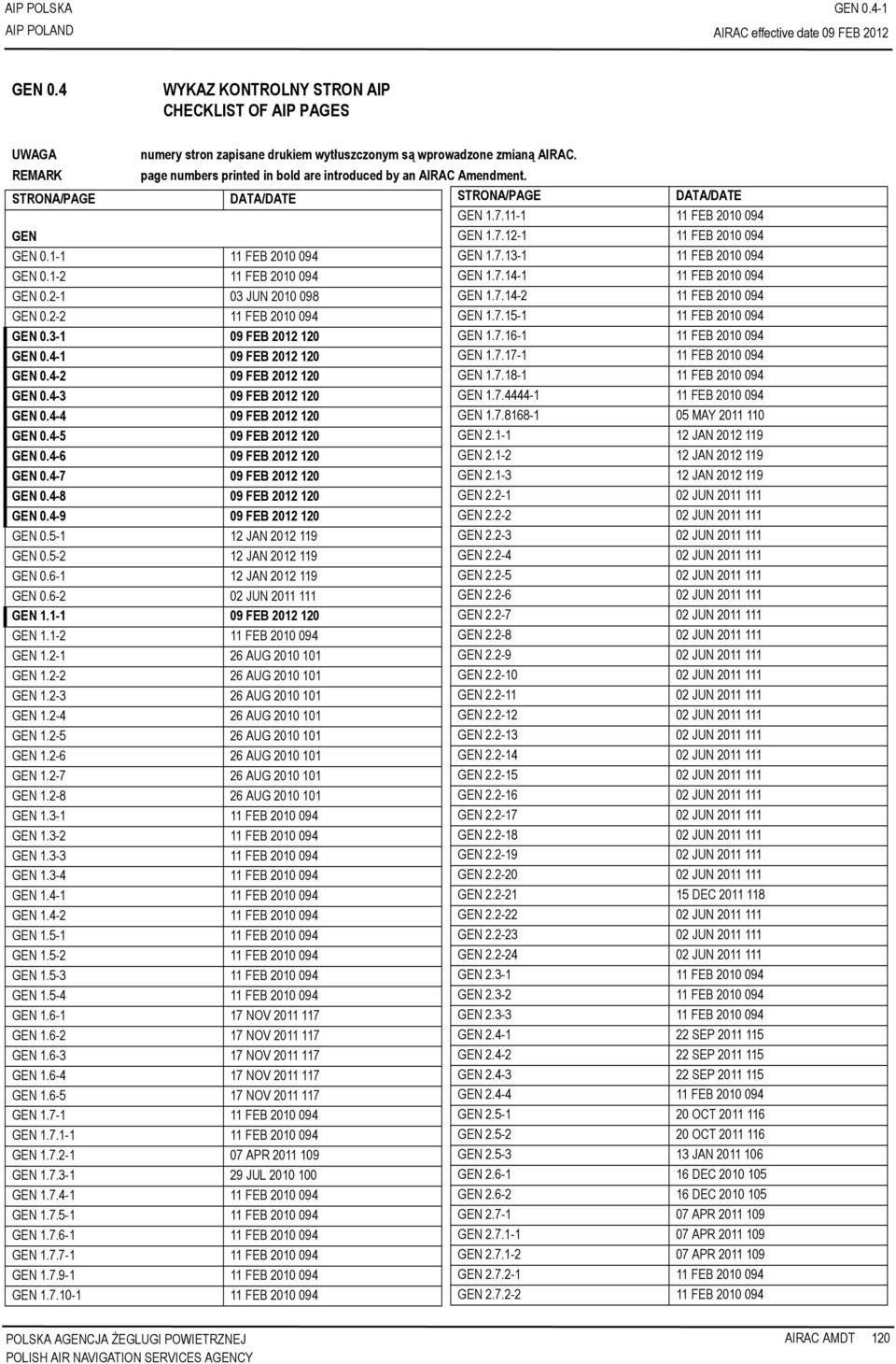 3-1 120 GEN 0.4-1 120 GEN 0.4-2 120 GEN 0.4-3 120 GEN 0.4-4 120 GEN 0.4-5 120 GEN 0.4-6 120 GEN 0.4-7 120 GEN 0.4-8 120 GEN 0.4-9 120 GEN 0.5-1 12 JAN 2012 119 GEN 0.5-2 12 JAN 2012 119 GEN 0.