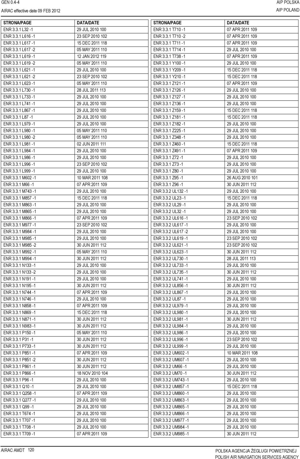 3.1 L867-1 29 JUL 2010 100 ENR 3.3.1 L87-1 29 JUL 2010 100 ENR 3.3.1 L979-1 29 JUL 2010 100 ENR 3.3.1 L980-1 05 MAY 2011 110 ENR 3.3.1 L980-2 05 MAY 2011 110 ENR 3.3.1 L981-1 02 JUN 2011 111 ENR 3.3.1 L984-1 29 JUL 2010 100 ENR 3.