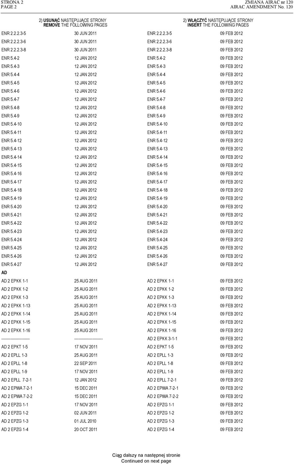 4-5 12 JAN 2012 ENR 5.4-5 ENR 5.4-6 12 JAN 2012 ENR 5.4-6 ENR 5.4-7 12 JAN 2012 ENR 5.4-7 ENR 5.4-8 12 JAN 2012 ENR 5.4-8 ENR 5.4-9 12 JAN 2012 ENR 5.4-9 ENR 5.4-10 12 JAN 2012 ENR 5.4-10 ENR 5.