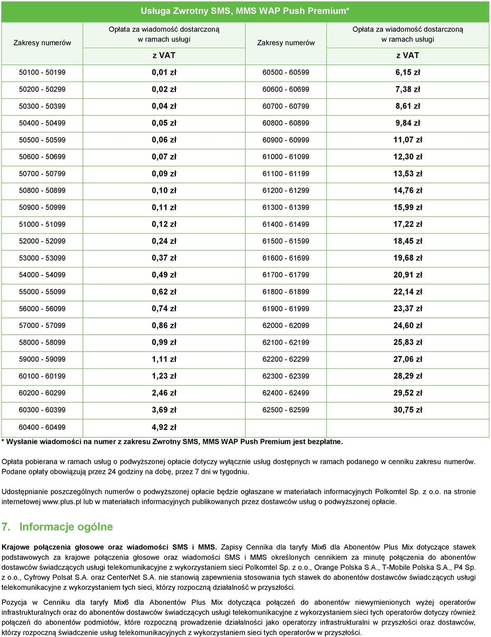 61100-61199 13,53 zł 50800-50899 0,10 zł 61200-61299 14,76 zł 50900-50999 0,11 zł 61300-61399 15,99 zł 51000-51099 0,12 zł 61400-61499 17,22 zł 52000-52099 0,24 zł 61500-61599 18,45 zł 53000-53099