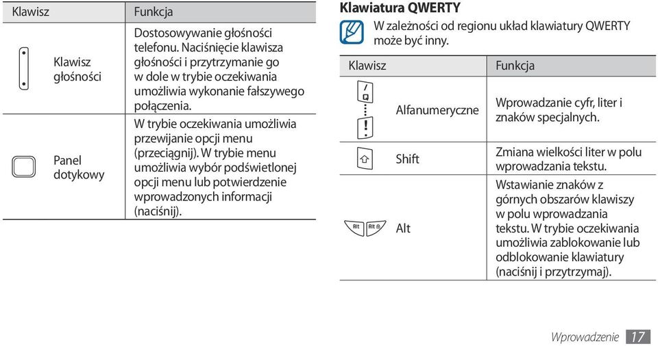 W trybie menu umożliwia wybór podświetlonej opcji menu lub potwierdzenie wprowadzonych informacji (naciśnij). Klawiatura QWERTY W zależności od regionu układ klawiatury QWERTY może być inny.