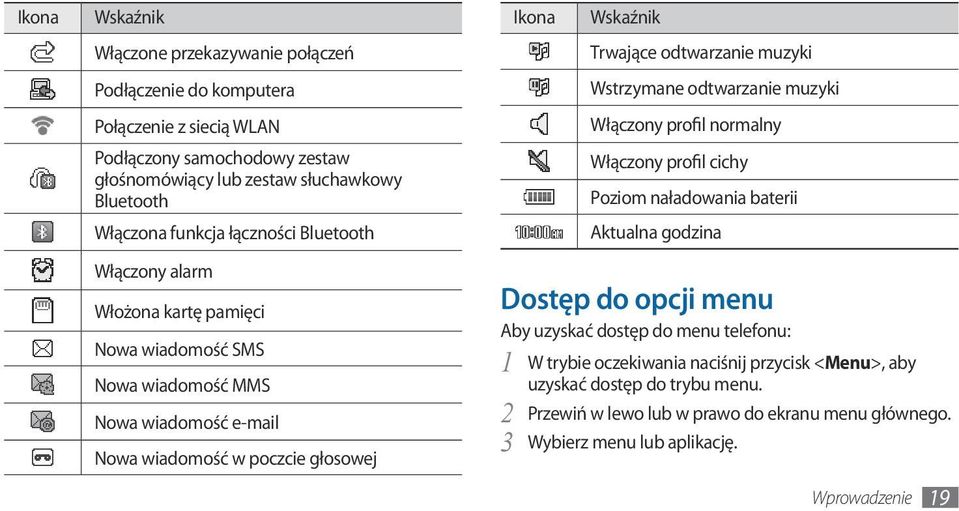 odtwarzanie muzyki Wstrzymane odtwarzanie muzyki Włączony profil normalny Włączony profil cichy Poziom naładowania baterii Aktualna godzina Dostęp do opcji menu Aby uzyskać dostęp do