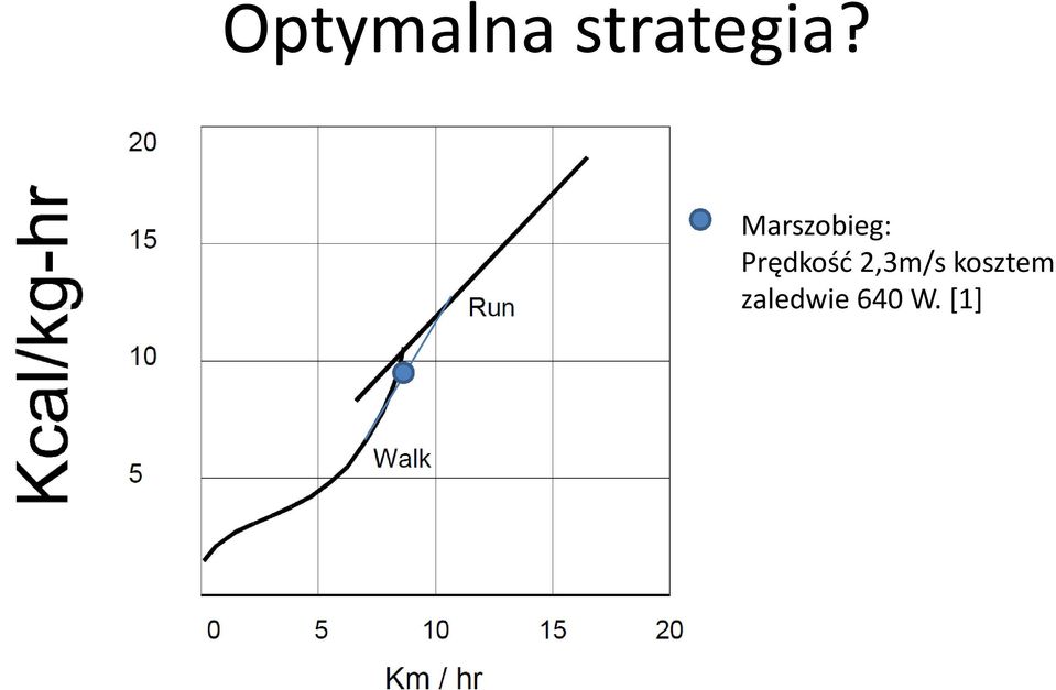 Marszobieg: