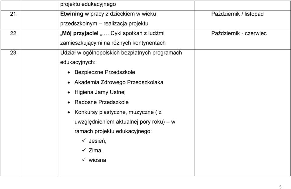 Udział w ogólnopolskich bezpłatnych programach edukacyjnych: Bezpieczne Przedszkole Akademia Zdrowego Przedszkolaka Higiena