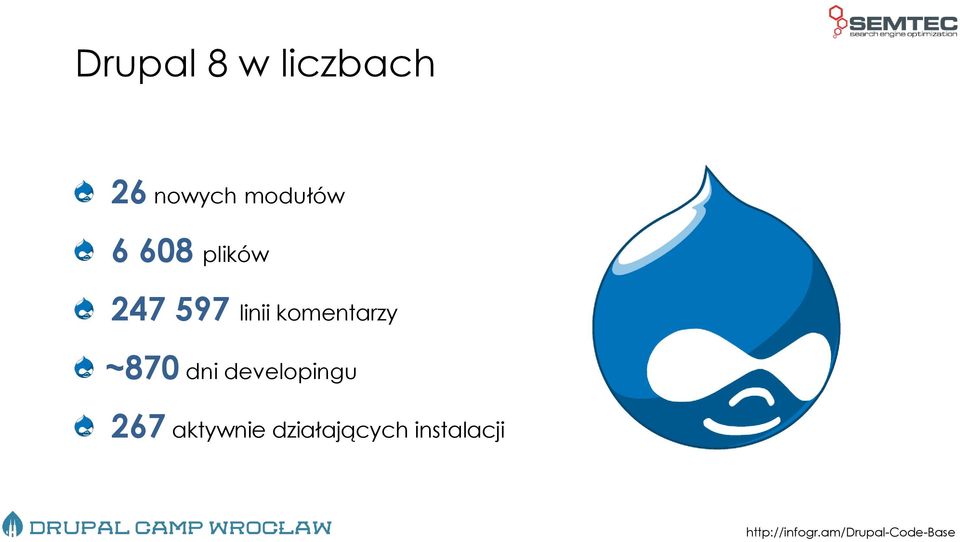 dni developingu 267 aktywnie działających