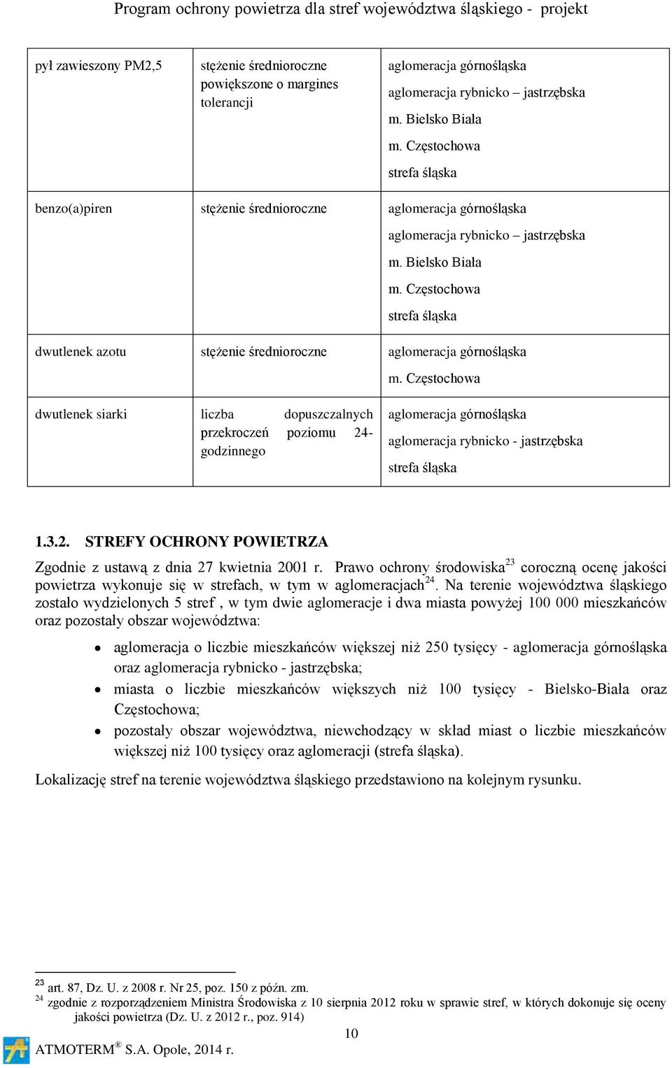 Częstochowa strefa śląska dwutlenek azotu stężenie średnioroczne aglomeracja górnośląska m.