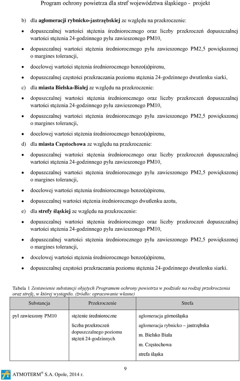 dopuszczalnej częstości przekraczania poziomu stężenia 24-godzinnego dwutlenku siarki, c) dla miasta Bielska-Białej ze względu na przekroczenie: dopuszczalnej wartości stężenia średniorocznego oraz