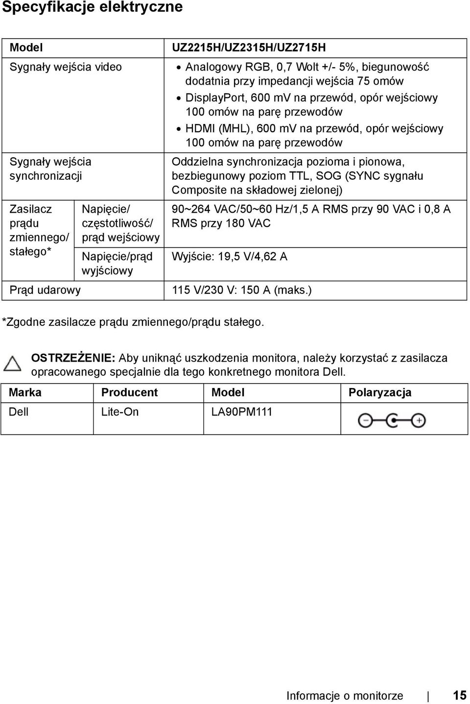 mv na przewód, opór wejściowy 100 omów na parę przewodów Oddzielna synchronizacja pozioma i pionowa, bezbiegunowy poziom TTL, SOG (SYNC sygnału Composite na składowej zielonej) 90~264 VAC/50~60