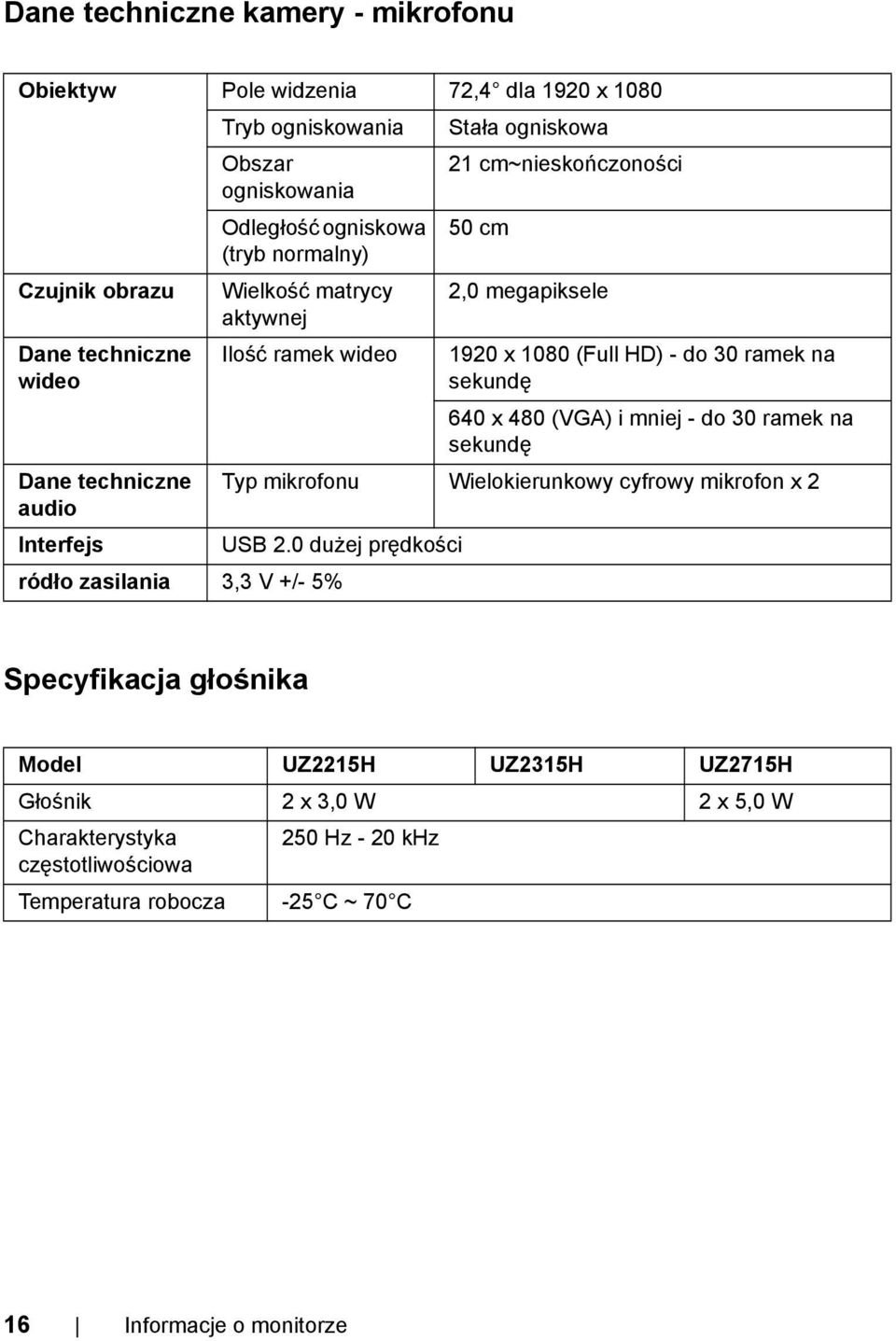 i mniej - do 30 ramek na sekundę Dane techniczne Typ mikrofonu Wielokierunkowy cyfrowy mikrofon x 2 audio Interfejs USB 2.
