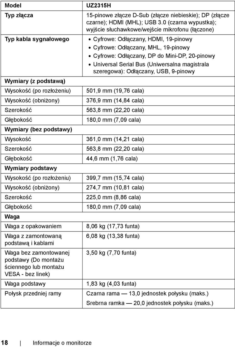 bez linek) Waga podstawy Połysk przedniej ramy UZ2315H 15-pinowe złącze D-Sub (złącze niebieskie); DP (złącze czarne); HDMI (MHL); USB 3.