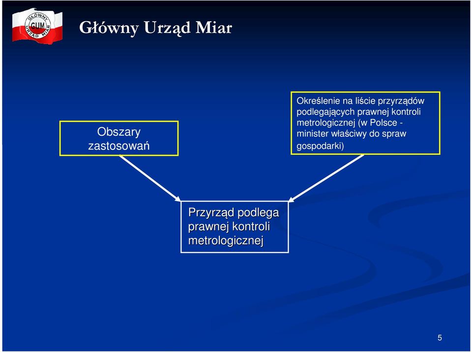 metrologicznej (w Polsce - minister właściwy do