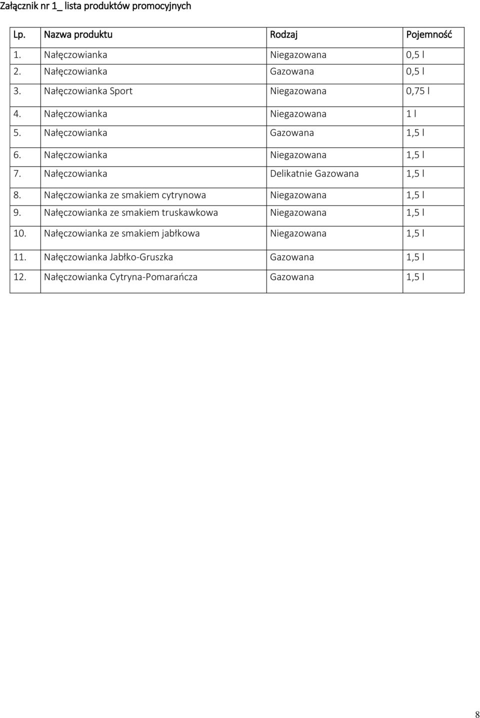Nałęczowianka Delikatnie Gazowana 1,5 l 8. Nałęczowianka ze smakiem cytrynowa Niegazowana 1,5 l 9.