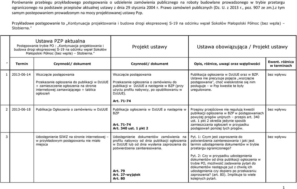 Przykładowe postępowanie to Kontynuacja projektowania i Małopolski Północ (bez węzła) Stobierna.