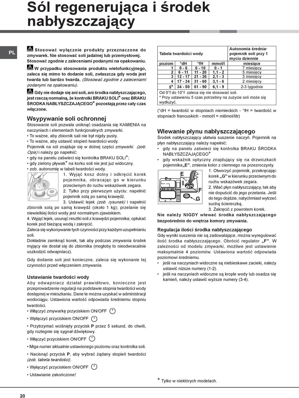 Gdy nie dodaje się ani soli, ani środka nabłyszczającego, jest rzeczą normalną, że kontrolki BRAKU SOLI* oraz BRAKU ŚRODKA NABŁYSZCZAJĄCEGO* pozostają przez cały czas włączone.