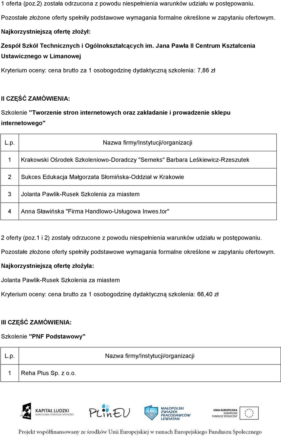 prowadzenie sklepu internetowego" 1 Krakowski Ośrodek Szkoleniowo-Doradczy "Semeks" Barbara Leśkiewicz-Rzeszutek 2 Sukces Edukacja Małgorzata Słomińska-Oddział w Krakowie 3 Jolanta Pawlik-Rusek
