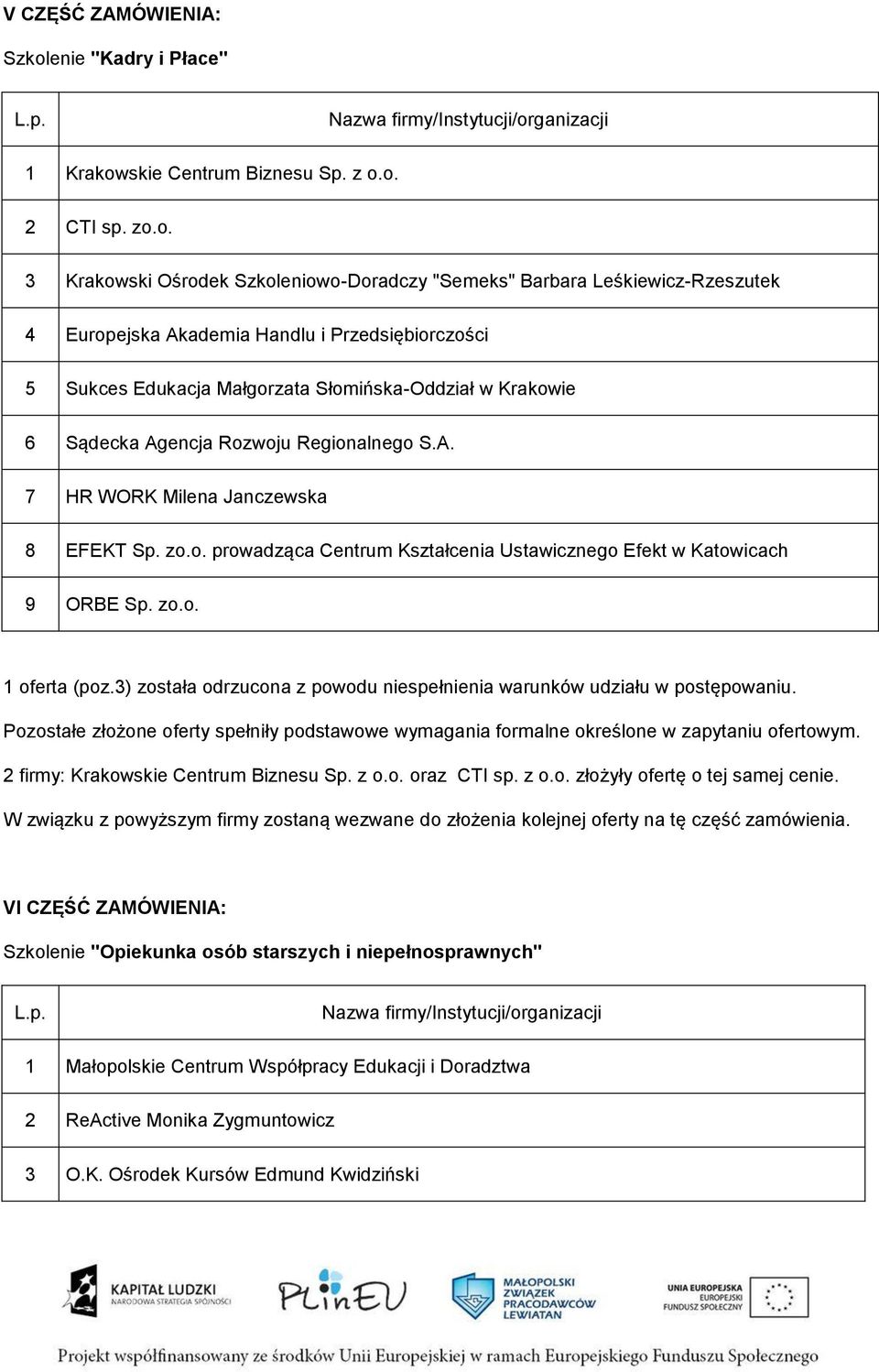 skie Centrum Biznesu Sp. z o.