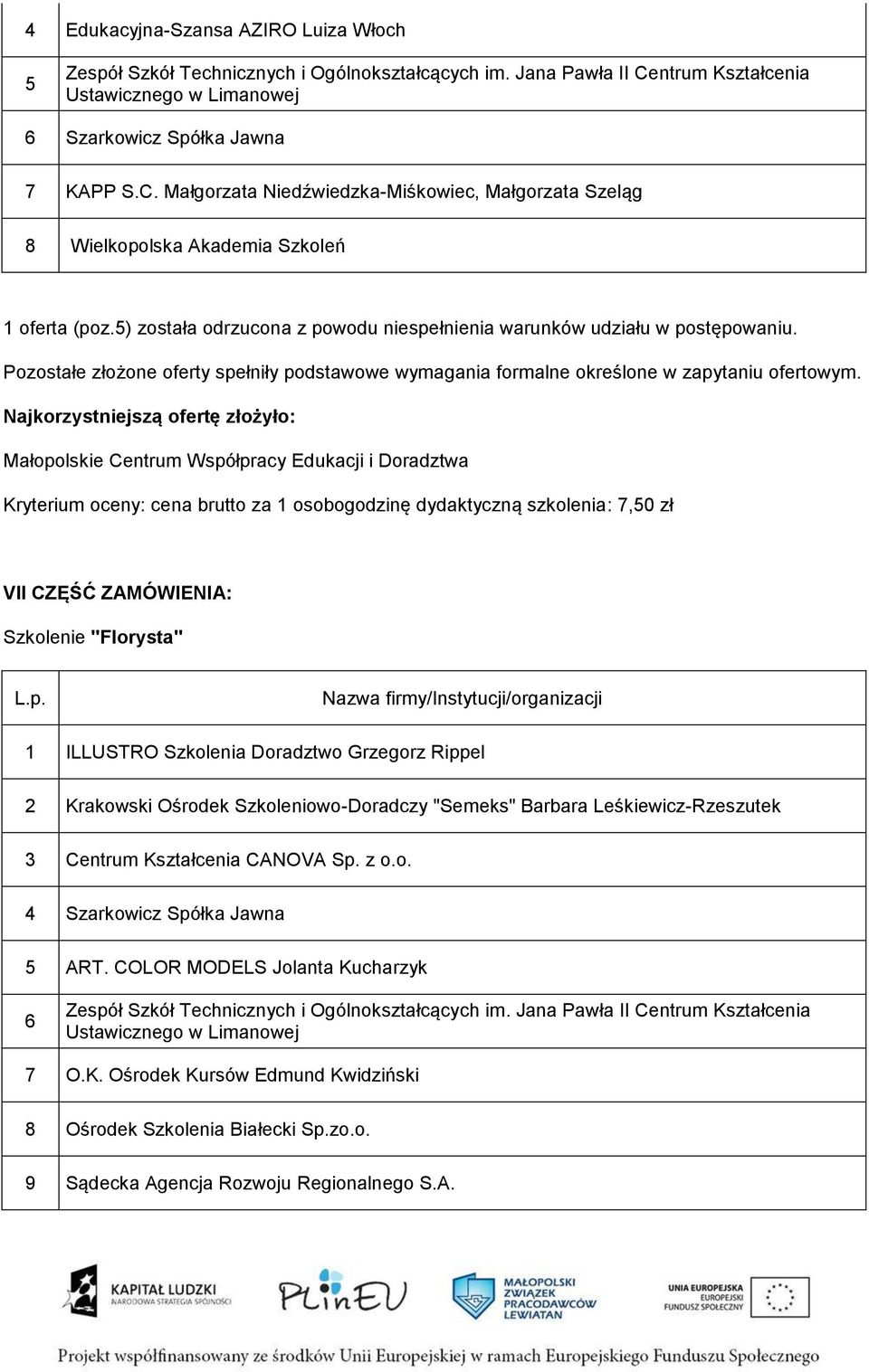 Małopolskie Centrum Współpracy Edukacji i Doradztwa Kryterium oceny: cena brutto za 1 osobogodzinę dydaktyczną szkolenia: 7,50 zł VII CZĘŚĆ ZAMÓWIENIA: Szkolenie "Florysta" 1