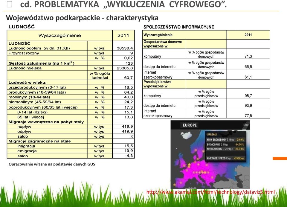 23385,8 w % ogółu ludności 60,7 Ludność w wieku: przedprodukcyjnym (0-17 lat) w % 18,5 produkcyjnym (18-59/64 lata) w % 64,2 mobilnym (18-44lata) w % 40,0 niemobilnym (45-59/64 lat) w % 24,2