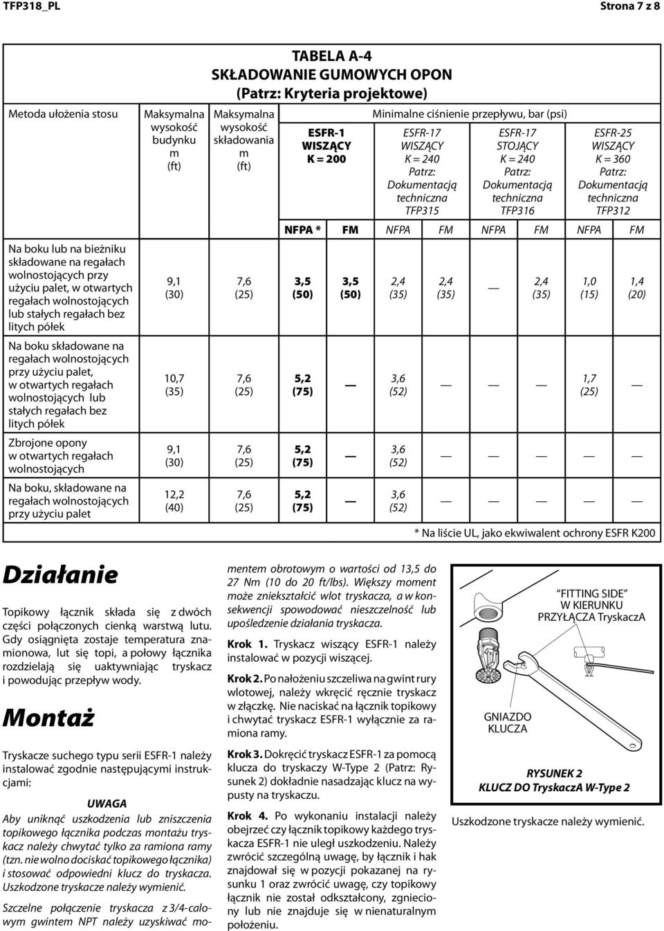 () PENDENT PENDENT PENDENT UPRIGHT K = 25.2 K = 14.0 K = 16.8 K = 16.