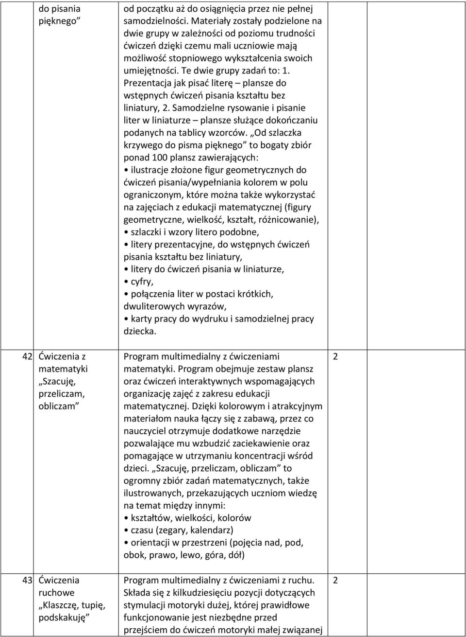 Prezentacja jak pisać literę plansze do wstępnych ćwiczeń pisania kształtu bez liniatury,. Samodzielne rysowanie i pisanie liter w liniaturze plansze służące dokończaniu podanych na tablicy wzorców.