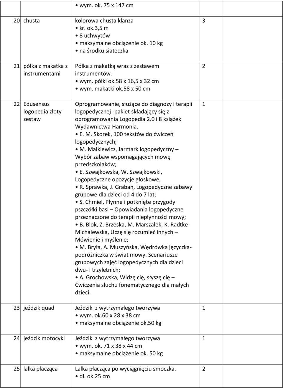 58 x 50 cm Oprogramowanie, służące do diagnozy i terapii logopedycznej -pakiet składający się z oprogramowania Logopedia.0 i 8 książek Wydawnictwa Harmonia. E. M.