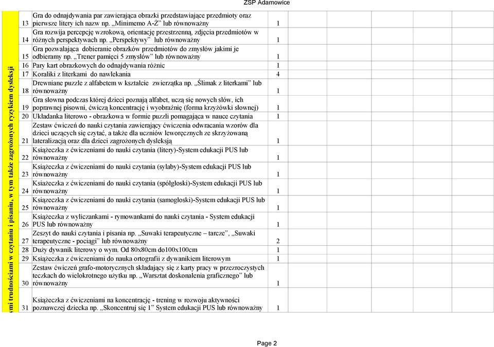 Perspektywy lub równoważny Gra pozwalająca dobieranie obrazków przedmiotów do zmysłów jakimi je 5 odbieramy np.